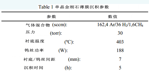 纳米金刚石薄膜在太阳能电池保护膜工艺中的应用