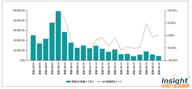 超硬材料制工作部件的镗孔或铰孔工具出口季度数据分析