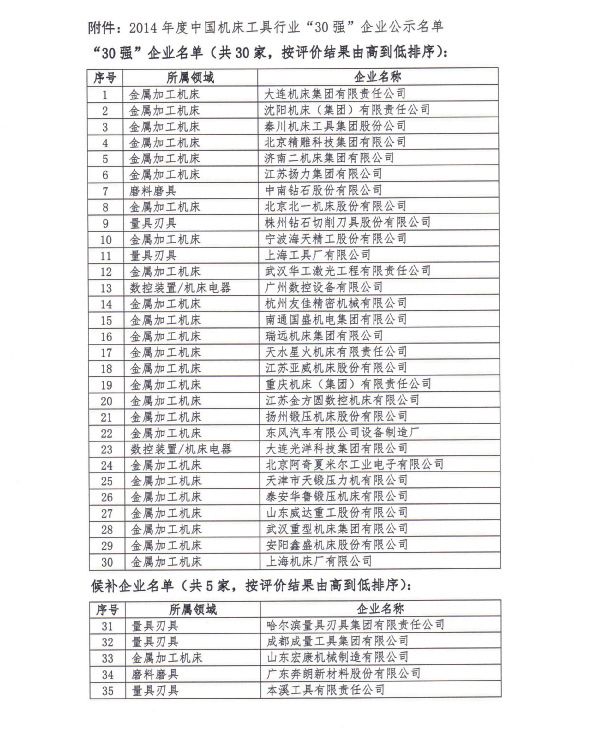 2014年度中国机床工具行业30强企业公示名单更正公告