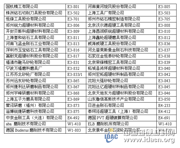 第十四届中国国际机床展览会（CIMT2015）磨料磨具企业参展部分名单