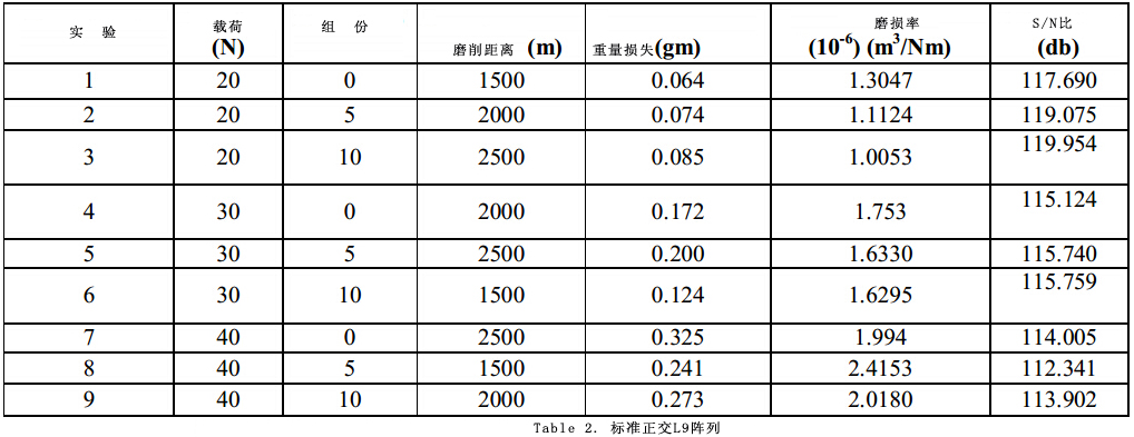 花岗岩-环氧树脂复合材料的三体磨损研究