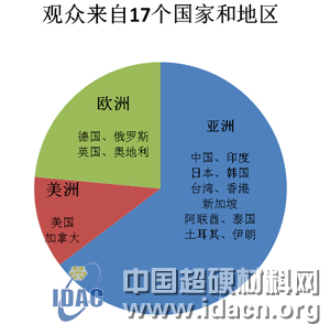 第三届中国国际三磨展报名申请正式启动