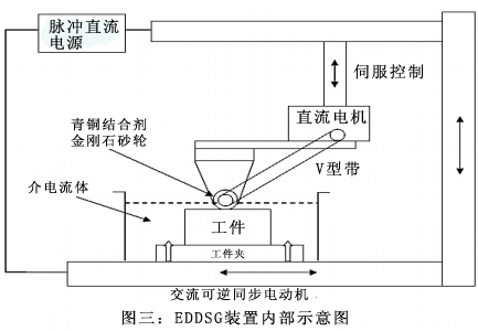 基于EDDSG工艺的铬镍铁合金718材料磨除率的建模和预测