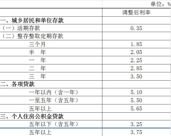 央行年内第二次降息 下调0.25个百分点