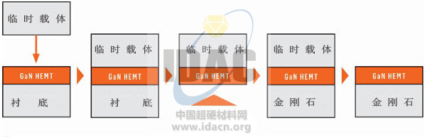 人造金刚石衬底：氮化镓技术的潜力释放者