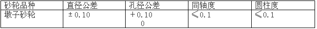 白鸽磨料磨具内外圆砂轮数控磨床采购招标公告