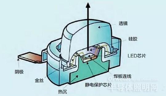 数据分析2015年我国LED照明产业发展蓝皮书