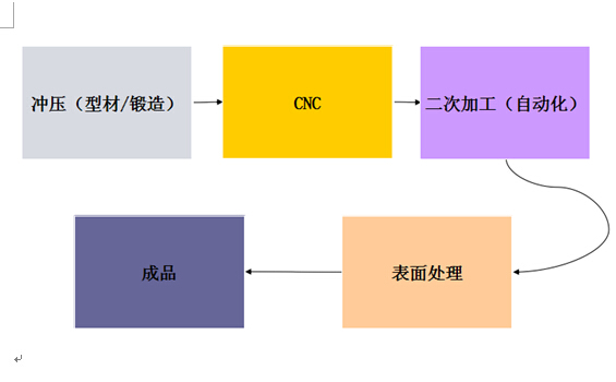 探索iphone6S手机机身表面处理工艺流程