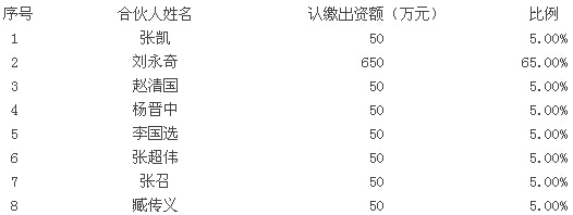 豫金刚石：关于非公开发行股票涉及关联交易事项的核查意见 