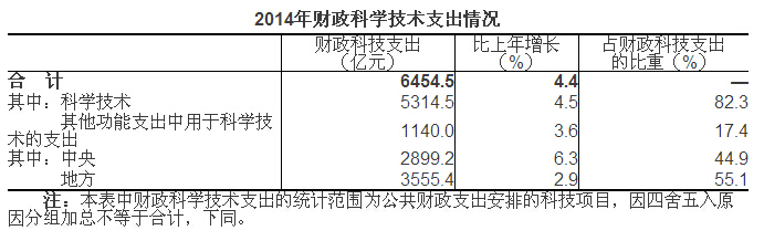 2014年全国科技经费投入统计公报