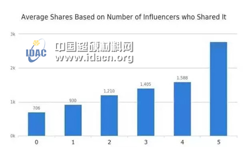 磨料磨具企业公众号想大幅提高转发量 就用这10招！