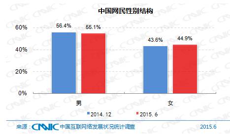 5分钟带你了解中国互联网现状