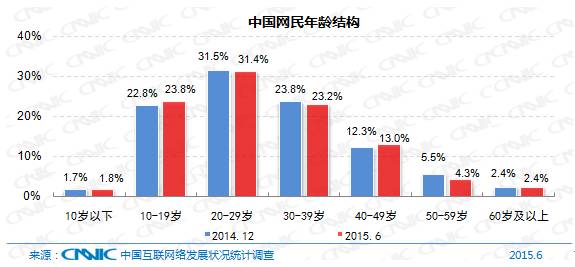 5分钟带你了解中国互联网现状