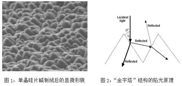 金刚线切割单晶硅片制绒白斑的成因分析及改善