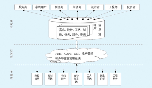 从EMO看风向：一张图探明未来机床体系的构成