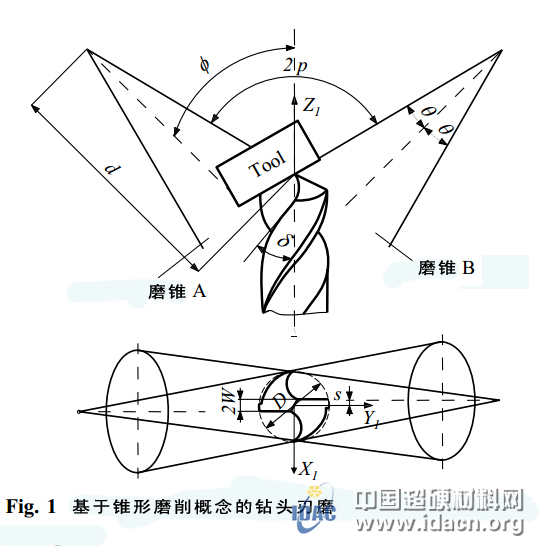 钻槽生产用砂轮CAD研究