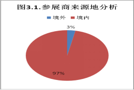 第三届中国（郑州）国际三磨展展后报告