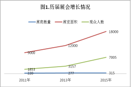 第三届中国（郑州）国际三磨展展后报告