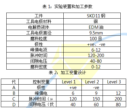 钛磨料电火花加工SKD11钢时磨损率的研究