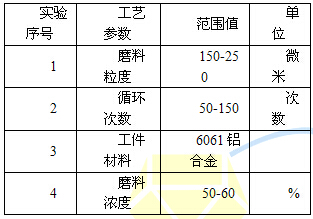 磨料流精加工6061铝合金过程中工艺变量对材料去除率的影响