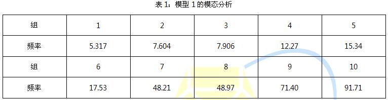 平面磨床的共振分析