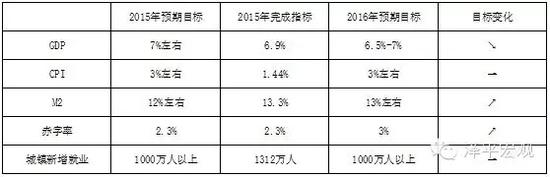 深度解析“两会”之后应当关注的政策走向