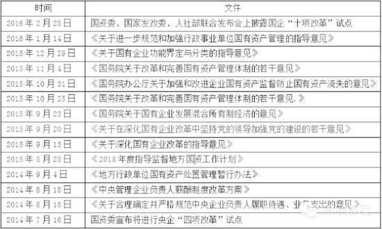 深度解析“两会”之后应当关注的政策走向