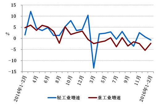 中电联发布1-2月电力运行简况：发电量负增长