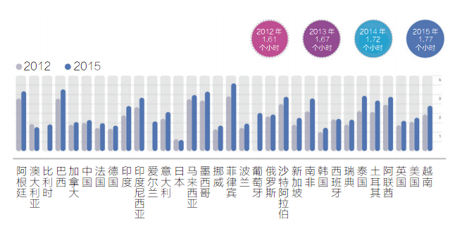 社交迁徙：在朋友圈里读懂世界