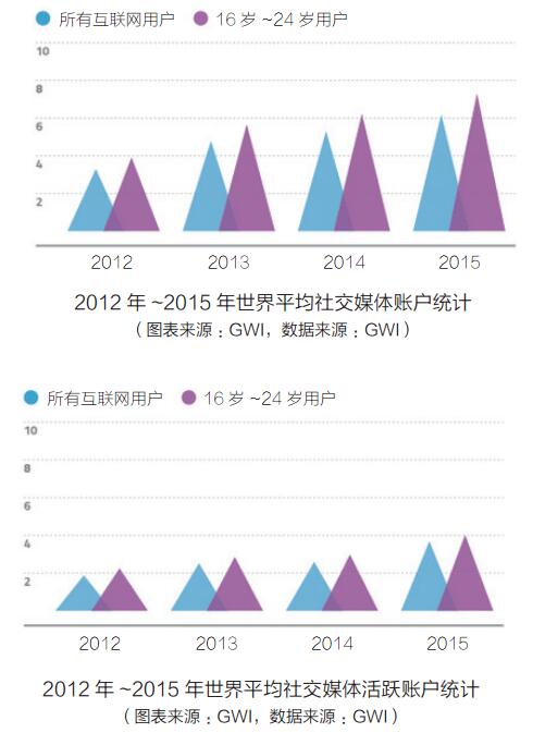 社交迁徙：在朋友圈里读懂世界