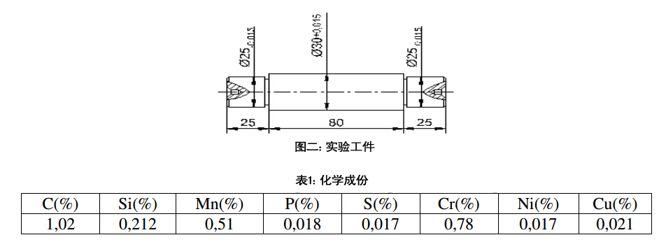 切入无心磨削工艺的多目标最优化研究