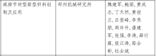 多家超硬企业入选2016年度郑州市科学技术奖