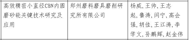 多家超硬企业入选2016年度郑州市科学技术奖