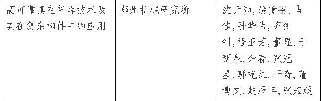 多家超硬企业入选2016年度郑州市科学技术奖