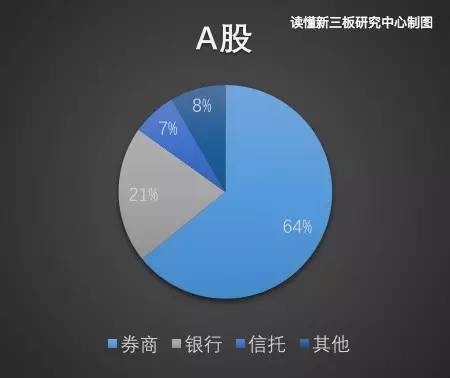 新三板股权质押融资 你该找这些金融机构