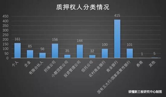 新三板股权质押融资 你该找这些金融机构