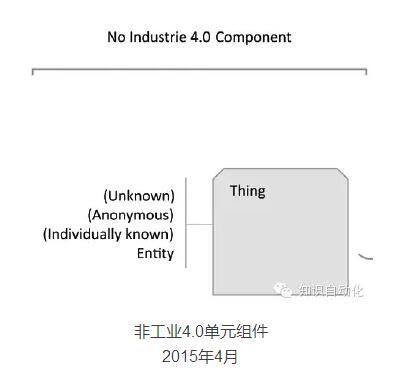 没有骨架的中国制造2025会被工业4.0军团撞得粉碎