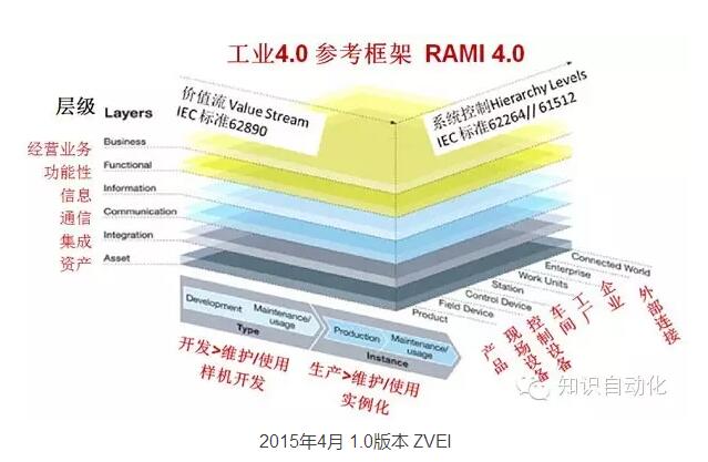 没有骨架的中国制造2025会被工业4.0军团撞得粉碎