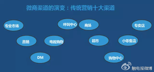 磨料磨具等传统企业如何做微电商及微网红