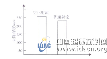 王光祖：“纳米技术”相关产品与展望