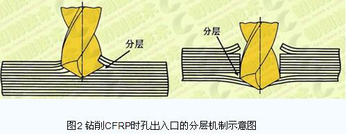 碳纤维复合材料钻削加工分层缺陷研究进展