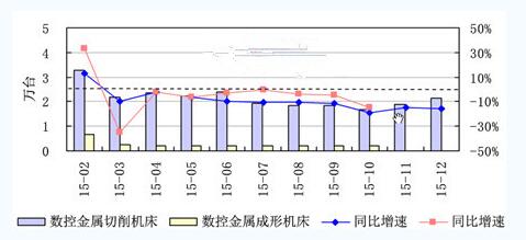 行业报告：2015年数控机床与机器人市场供求特征分析