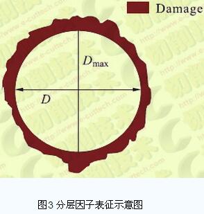 碳纤维复合材料钻削加工分层缺陷研究进展