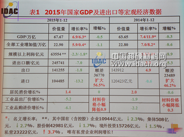 gdp与进出口_广东GDP和进出口总额迈入双 万亿美元 俱乐部