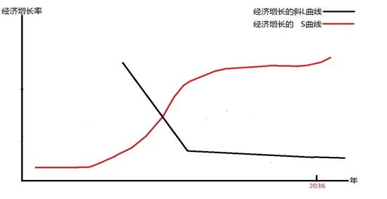 专家：若没有特别措施经济将L型20年