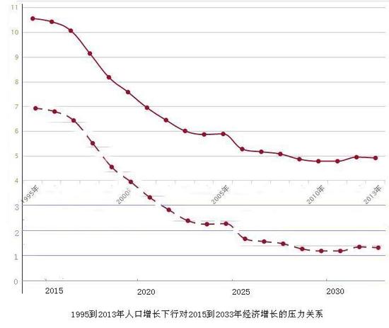 专家：若没有特别措施经济将L型20年