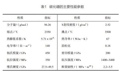 碳化硼的研究进展