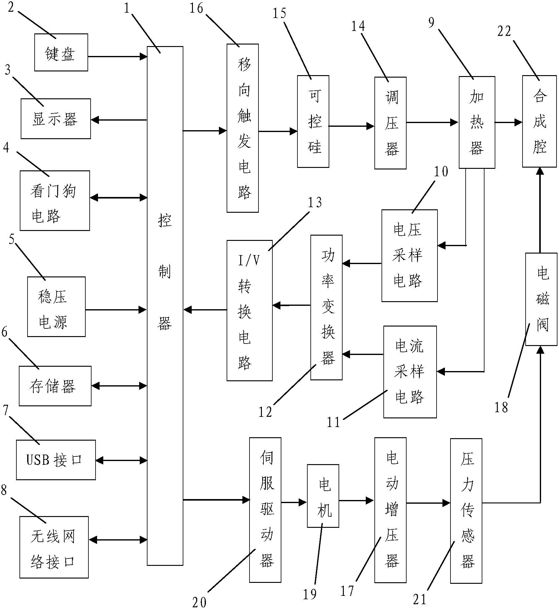 一种金刚石制品烧结机控制系统