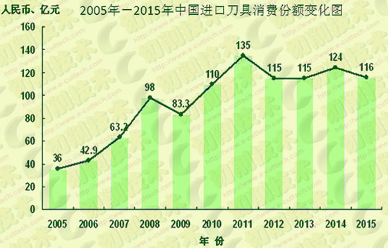 工具行业2016年中期发展形势分析报告