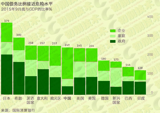 中国2021年经济总量已居世界_世界经济总量排行2021(2)